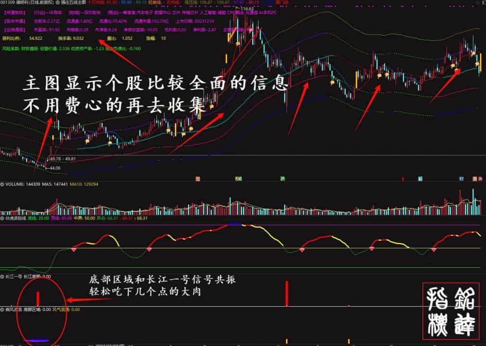 穿越牛熊《强庄制胜王牌套装》龙头暴利强股一网打尽、适合新手老手抄底追牛，不含未来函数