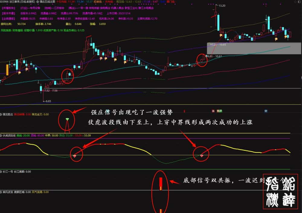 穿越牛熊《强庄制胜王牌套装》龙头暴利强股一网打尽、适合新手老手抄底追牛，不含未来函数