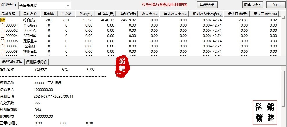 尾盘今买明卖精品指标94%《金尾盘》副图/选股 尾盘进早盘出 电脑手机均可使用，无未来函数