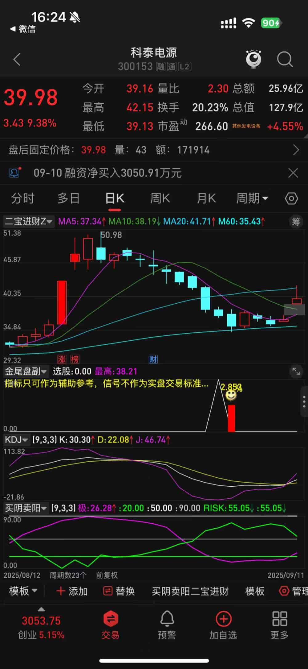 尾盘今买明卖精品指标94%《金尾盘》副图/选股 尾盘进早盘出 电脑手机均可使用，无未来函数