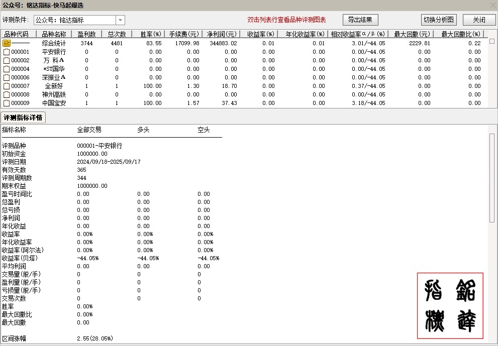 通达信【快马起爆】主副图/选股 底部起涨波段指标 源码无未来 电脑手机均可使用 通达信【快马起爆】主副图/选股 底部起涨波段指标 源码无未来 电脑手机均可使用