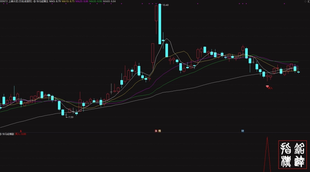 通达信【快马起爆】主副图/选股 底部起涨波段指标 源码无未来 电脑手机均可使用 通达信【快马起爆】主副图/选股 底部起涨波段指标 源码无未来 电脑手机均可使用