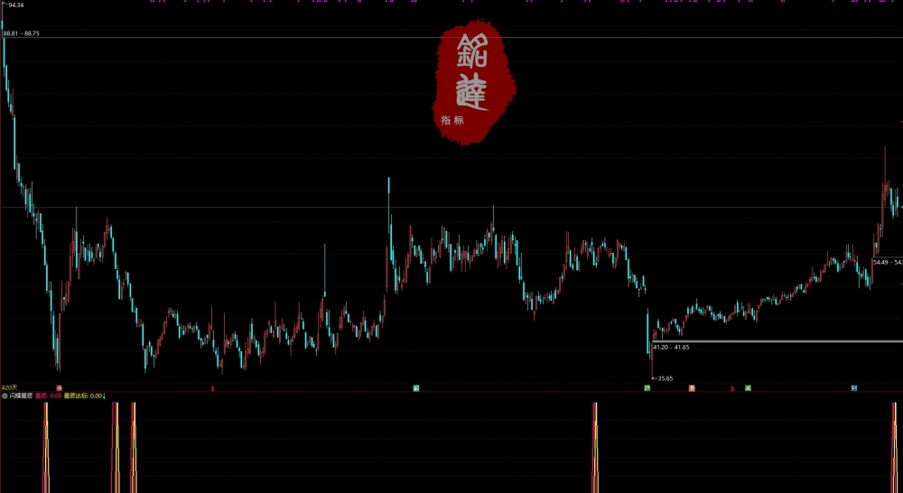 通达信【闪耀星辰】尾盘阴线买入次日冲高卖出,超短线指标 通达信【闪耀星辰】尾盘阴线买入次日冲高卖出,超短线指标