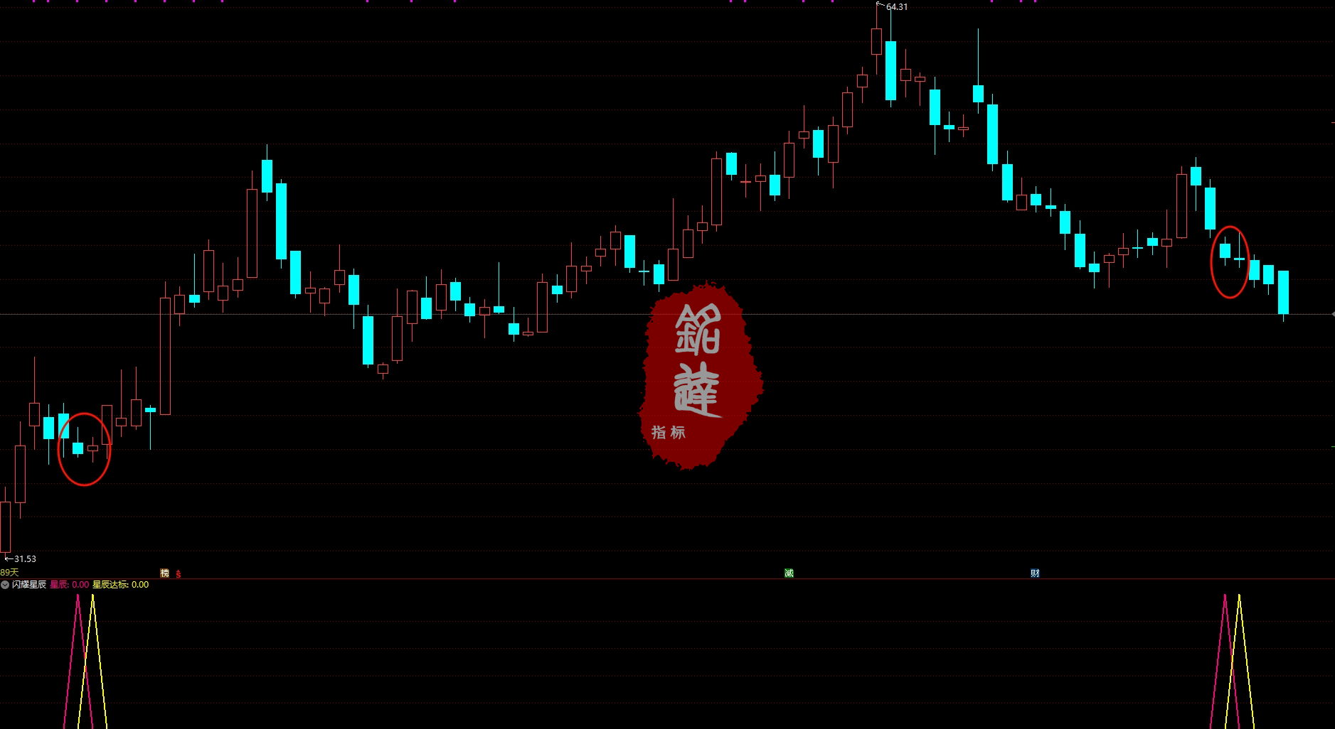 通达信【闪耀星辰】尾盘阴线买入次日冲高卖出,超短线指标 通达信【闪耀星辰】尾盘阴线买入次日冲高卖出,超短线指标