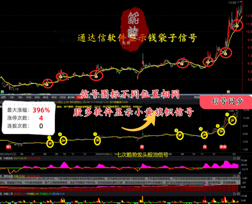 【通达信】股多双紫擒龙电脑版龙头模型软件擒龙一键选股系统软件不加密 【通达信】股多双紫擒龙电脑版龙头模型软件擒龙一键选股系统软件不加密