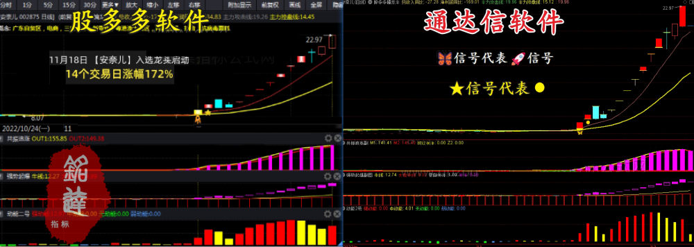 【通达信】股多双紫擒龙电脑版龙头模型软件擒龙一键选股系统软件不加密 【通达信】股多双紫擒龙电脑版龙头模型软件擒龙一键选股系统软件不加密