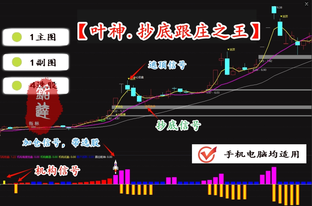 叶神【抄底跟庄之王】全套指标包含 1 主图、1 副图及 4 个选股指标，专为超短线操作设计，支持手机与电脑双端使用，