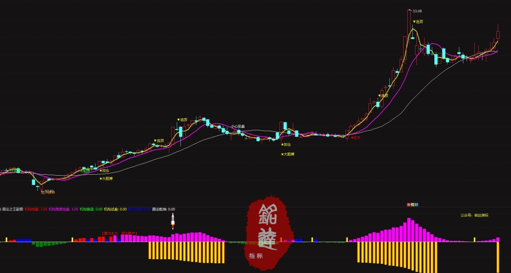 叶神【抄底跟庄之王】全套指标包含 1 主图、1 副图及 4 个选股指标，专为超短线操作设计，支持手机与电脑双端使用，