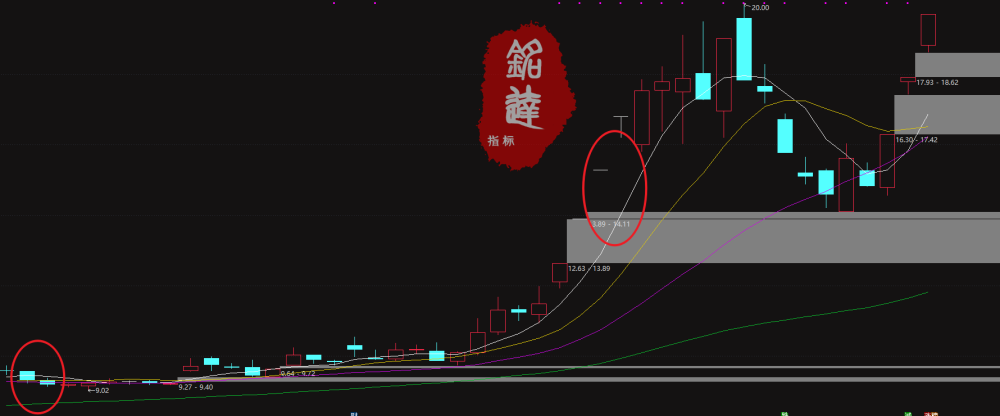 通达信【开盘金额强势竞价】选股指标+【竞价分析】分时副图 选出至强个股 一般都是龙一龙二