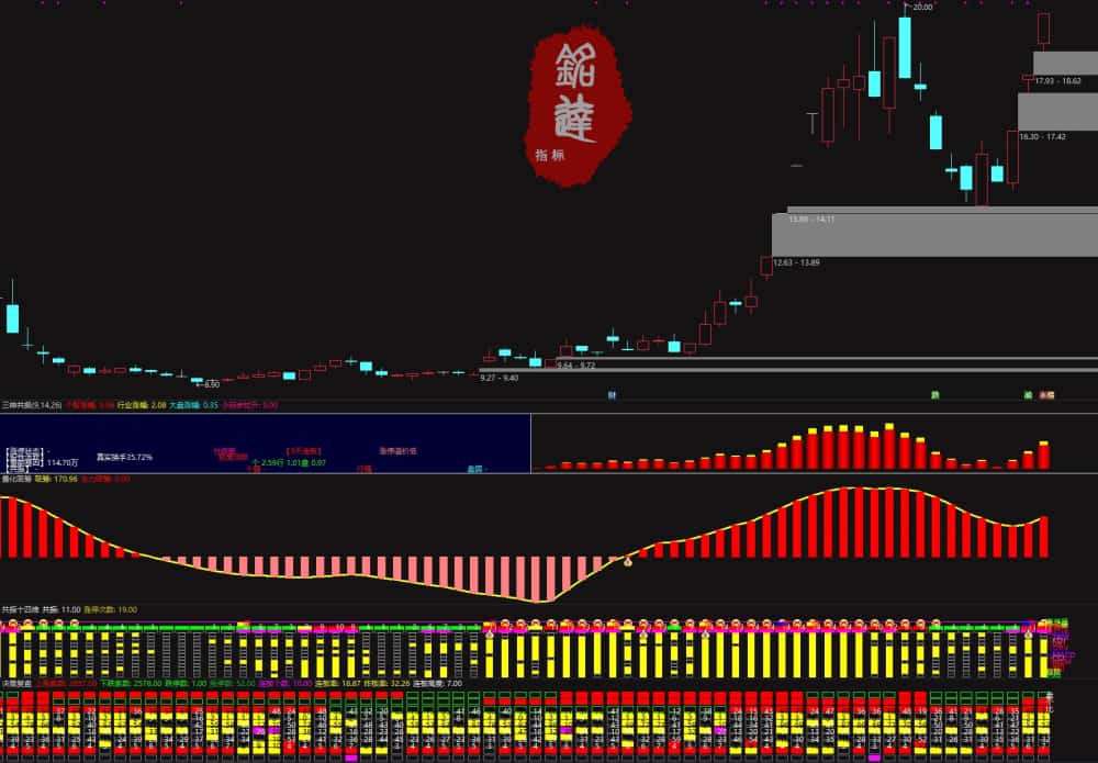 通达信《三神共振十四维》主力吸筹共振潜伏，用于波段潜伏，4副图3选股指标