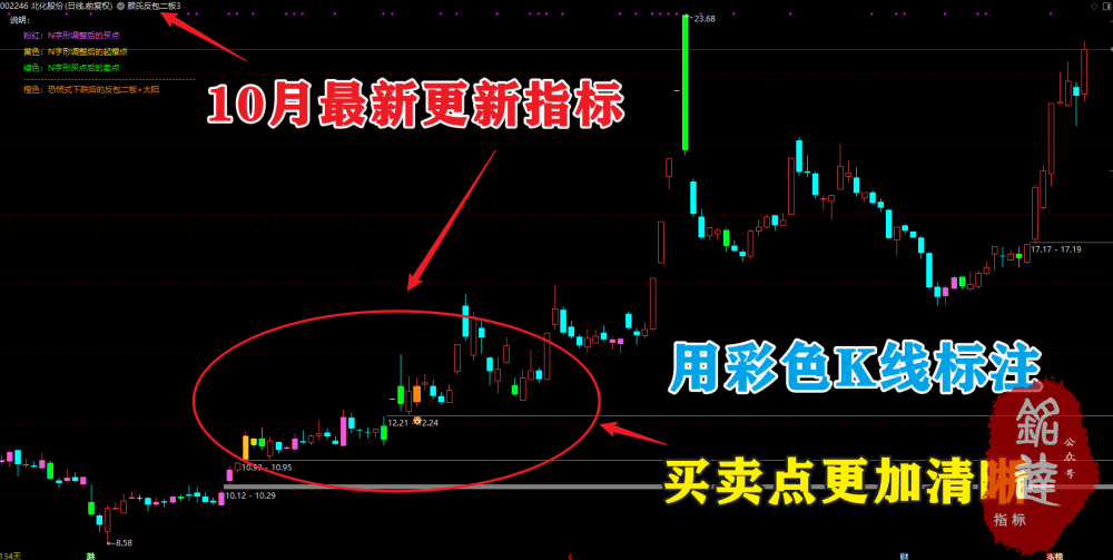 颜劼最新《颜氏反包二板3》主图以及全套指标