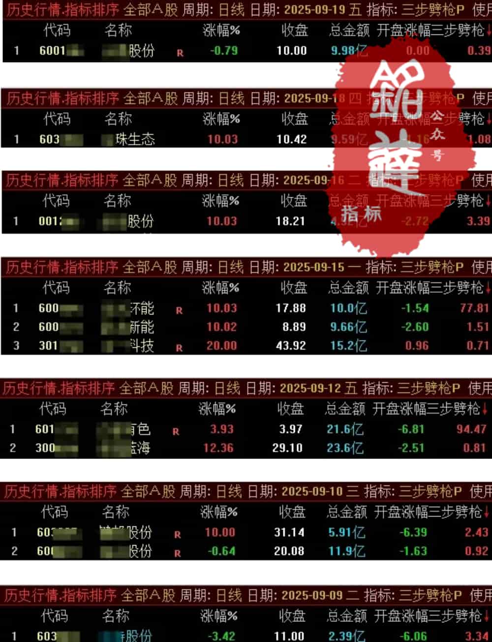 “三步劈枪”，竞价专用，加密防护+视频教学，读懂主力竞价意图，锁定低吸进场点