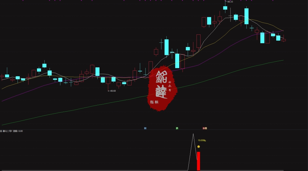 通达信网红【分时500万大单】+【量化2号】尾盘策略！分时主图指标