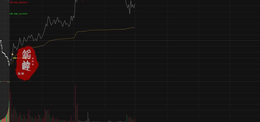 通达信网红【分时500万大单】+【量化2号】尾盘策略！分时主图指标