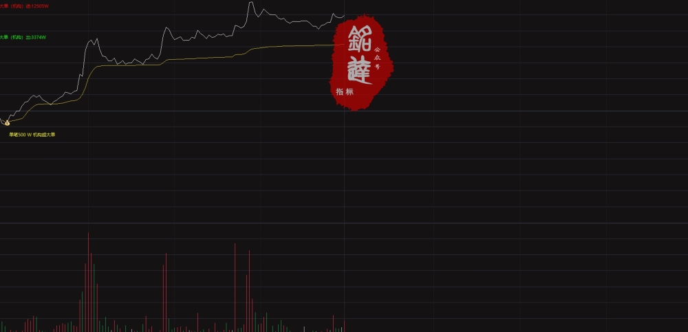 通达信网红【分时500万大单】+【量化2号】尾盘策略！分时主图指标