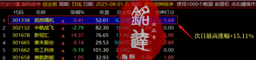 外边收费300的【道法创神尾】尾盘战法排序选股指标！创业板尾盘指标之王，手握此器，你便是股市最后的王 （手机电脑通用）