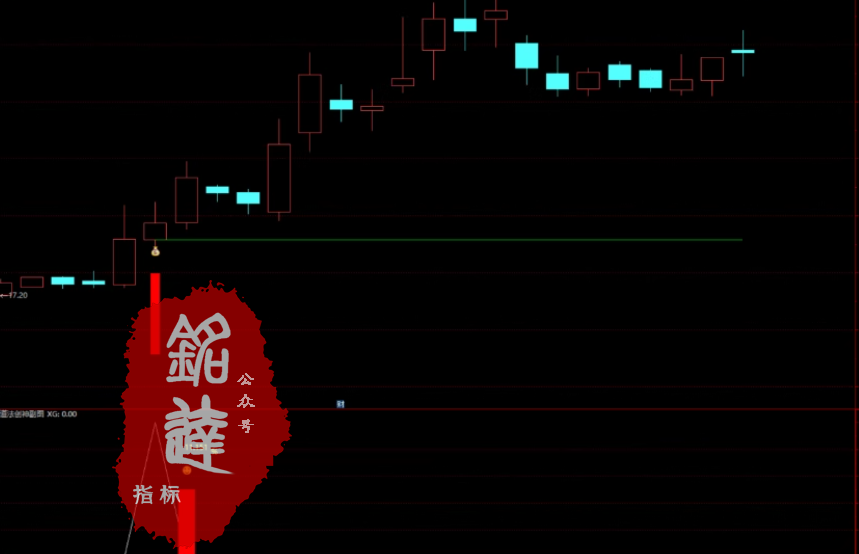 外边收费300的【道法创神尾】尾盘战法排序选股指标！创业板尾盘指标之王，手握此器，你便是股市最后的王 （手机电脑通用）