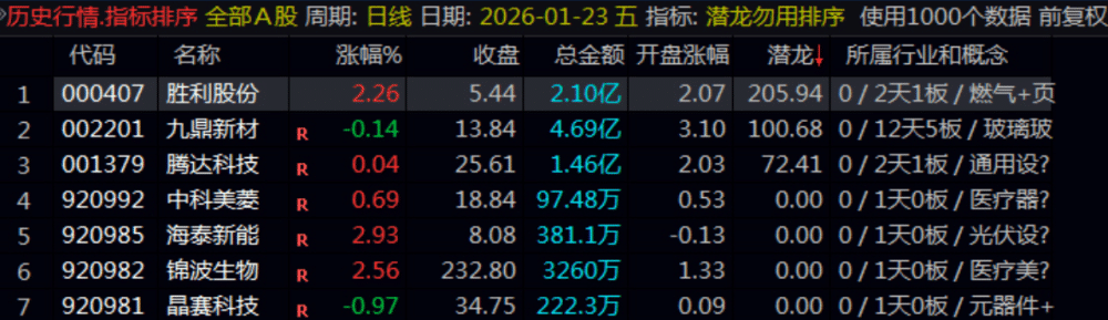 通达信【潜龙勿用】早盘竞价一进二排序 副图/选股套装指标 通达信【潜龙勿用】早盘竞价一进二排序 副图/选股套装指标