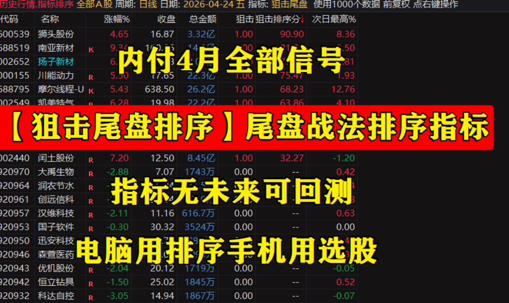 【狙击尾盘排序】尾盘战法排序指标,内付4月全部信号,指标无未来可回测,电脑用排序手机用选股