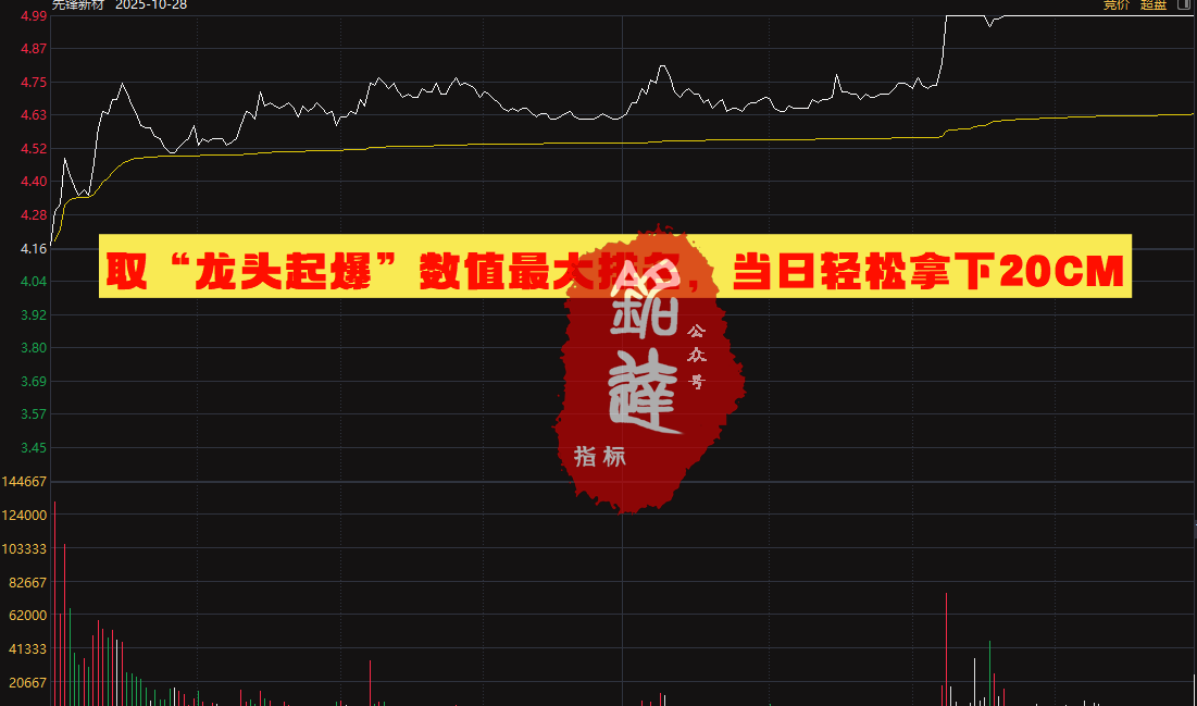 三周期数值排序【龙头竞价先锋】竞价排序指标,大道至简《强者恒强、龙头起爆》电脑端使用