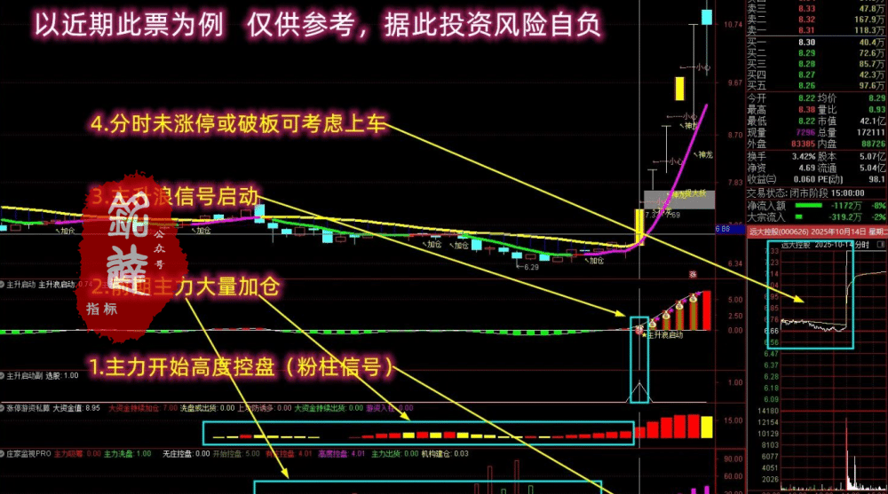 通达信【抓强势起爆妖股】多个牛叉指标共振系列 主力前期必有潜伏 主副图/选股