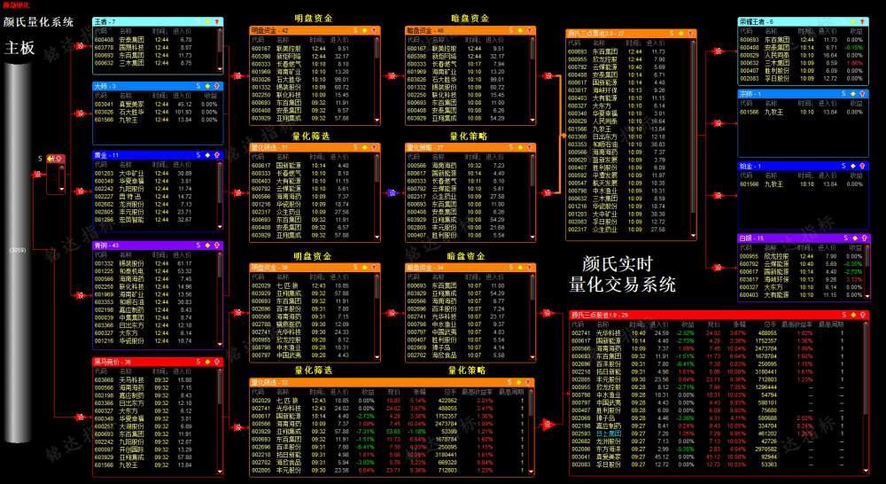 11.14最新颜氏战法量化系统 11.14最新颜氏战法量化系统