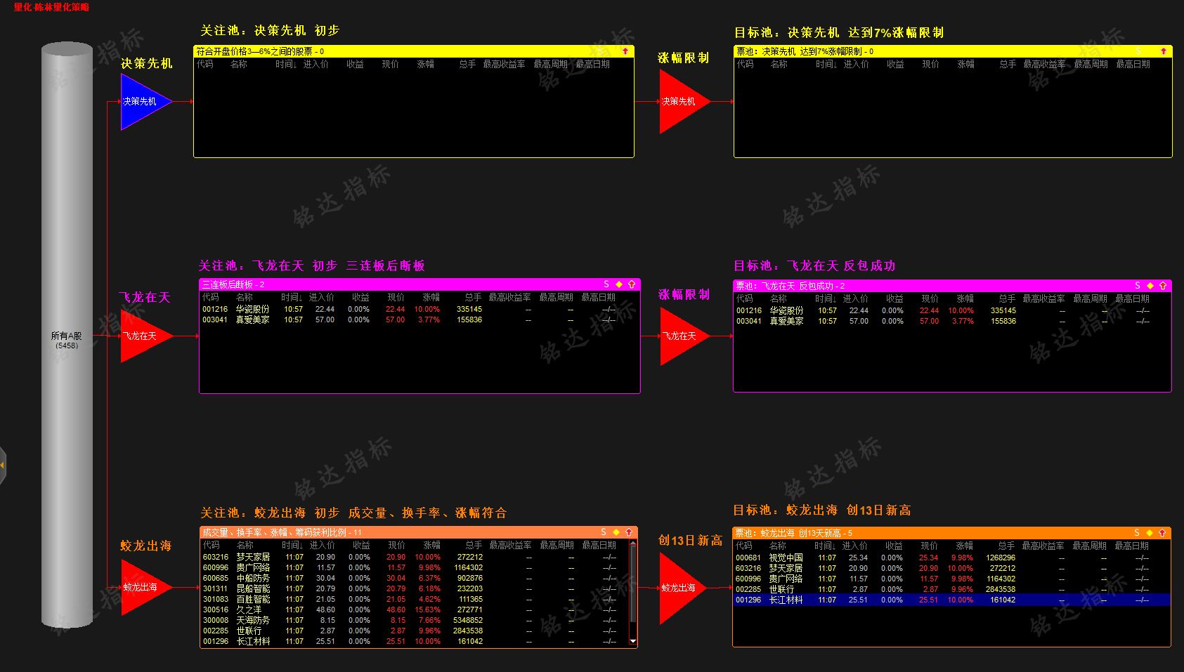 罗兴文25年8月股海炼金术全套指标包含竞价抓龙选股指标-第一期结束 罗兴文25年8月股海炼金术全套指标包含竞价抓龙选股指标-第一期结束