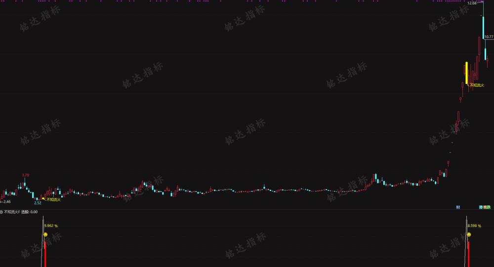 某处众筹指标通达信【不知流火】主附图选股指标上升中的回调思路,电脑手机均可使用 某处众筹指标通达信【不知流火】主附图选股指标上升中的回调思路,电脑手机均可使用