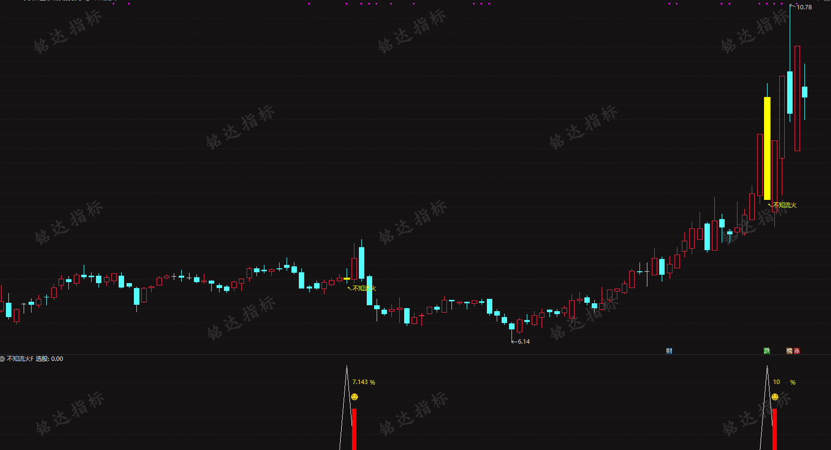 某处众筹指标通达信【不知流火】主附图选股指标上升中的回调思路,电脑手机均可使用 某处众筹指标通达信【不知流火】主附图选股指标上升中的回调思路,电脑手机均可使用