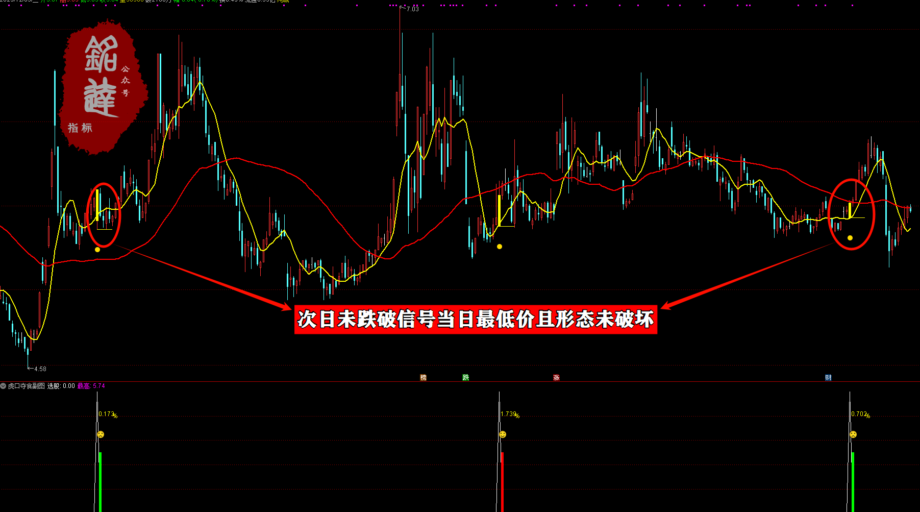 次日冲高胜率96%《虎口夺食》尾盘买入无未来,不漂移,不加密 电脑手机均可使用 次日冲高胜率96%《虎口夺食》尾盘买入无未来,不漂移,不加密 电脑手机均可使用
