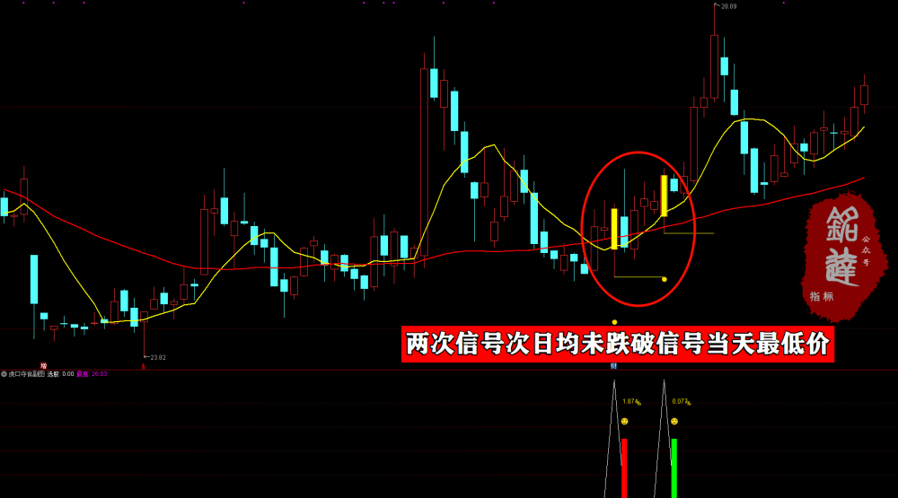 次日冲高胜率96%《虎口夺食》尾盘买入无未来,不漂移,不加密 电脑手机均可使用 次日冲高胜率96%《虎口夺食》尾盘买入无未来,不漂移,不加密 电脑手机均可使用