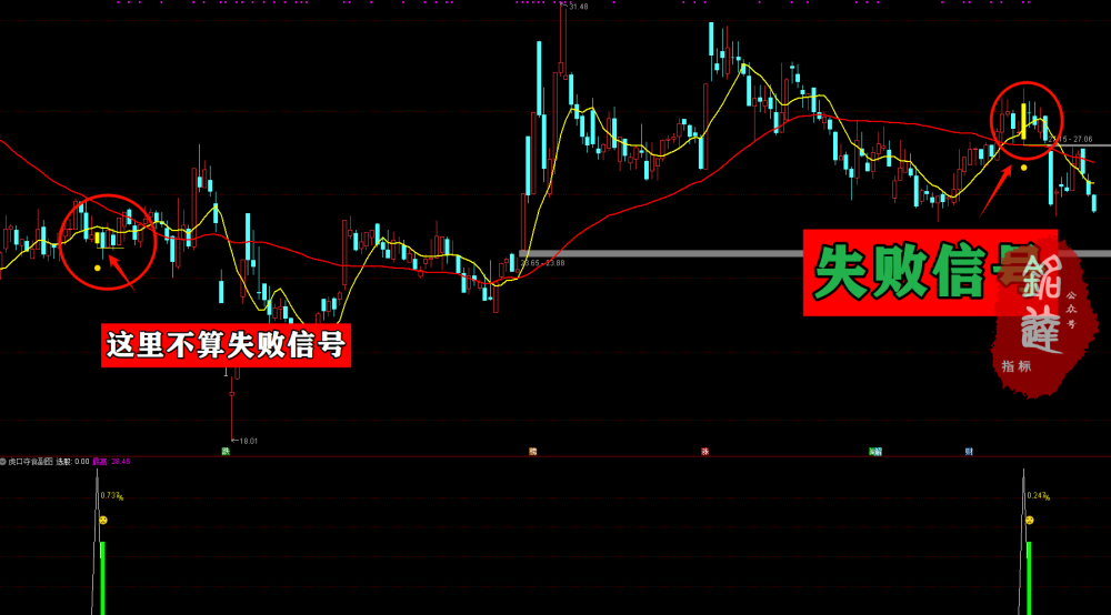 次日冲高胜率96%《虎口夺食》尾盘买入无未来,不漂移,不加密 电脑手机均可使用 次日冲高胜率96%《虎口夺食》尾盘买入无未来,不漂移,不加密 电脑手机均可使用