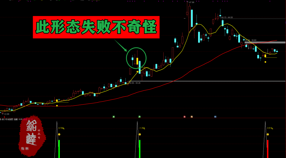 次日冲高胜率96%《虎口夺食》尾盘买入无未来,不漂移,不加密 电脑手机均可使用 次日冲高胜率96%《虎口夺食》尾盘买入无未来,不漂移,不加密 电脑手机均可使用
