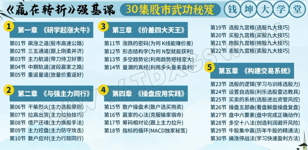 2025年乾坤大学堂利乐老师赢在转折系统课小班课指标日报资料全套