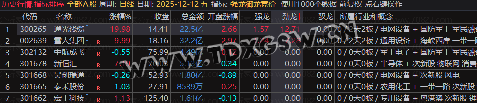 通达信『强龙御龙竞价排序』指标：一进二早盘竞价选股利器