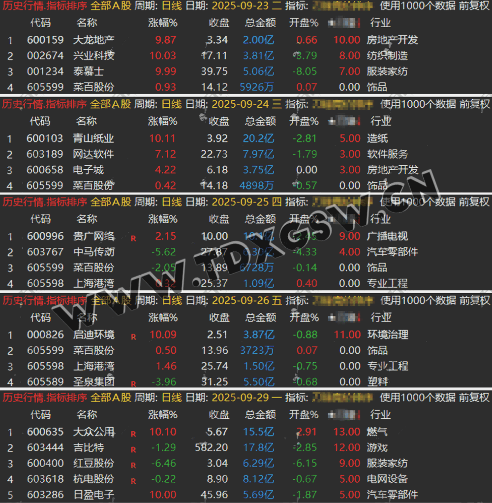 通达信【刀锋竞价】竞价排序指标 信号全天不变 回测历史必须下载专业财务数据!(仅支持电脑通达信使用) 通达信【刀锋竞价】竞价排序指标 信号全天不变 回测历史必须下载专业财务数据!(仅支持电脑通达信使用)