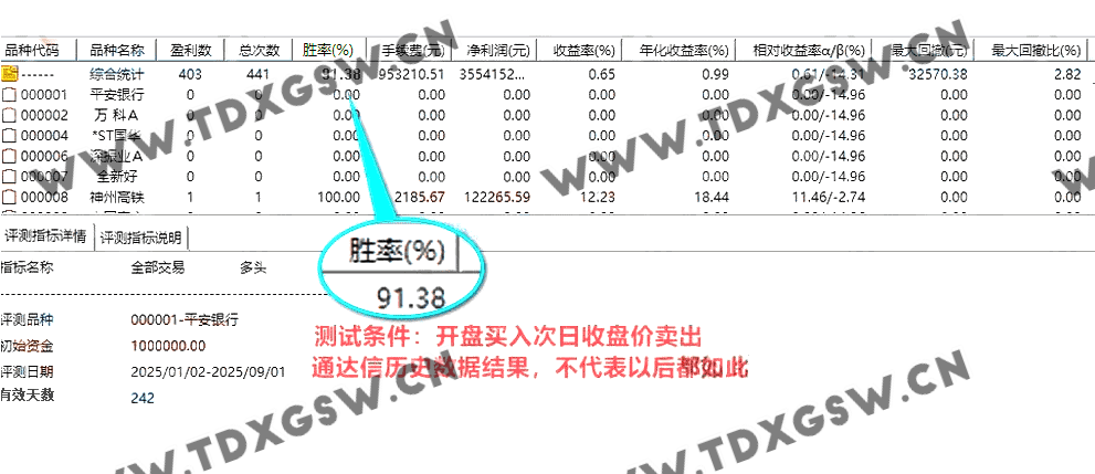 通达信【刀锋竞价】竞价排序指标 信号全天不变 回测历史必须下载专业财务数据!(仅支持电脑通达信使用) 通达信【刀锋竞价】竞价排序指标 信号全天不变 回测历史必须下载专业财务数据!(仅支持电脑通达信使用)