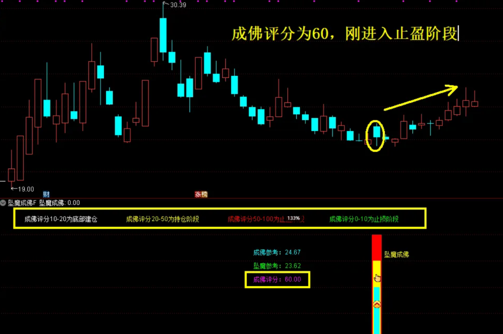 免费分享众筹指标『坠落成佛』主副图+选股公式 尾买右侧反转波段抄底源码 无未来函数