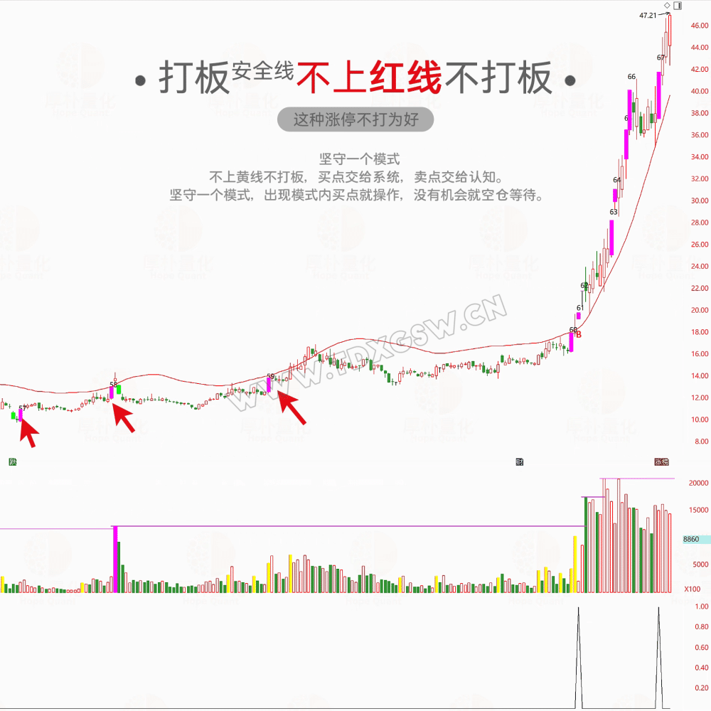 通达信打板线指标公式安全策略龙头首板模式一进二打板神器安全线