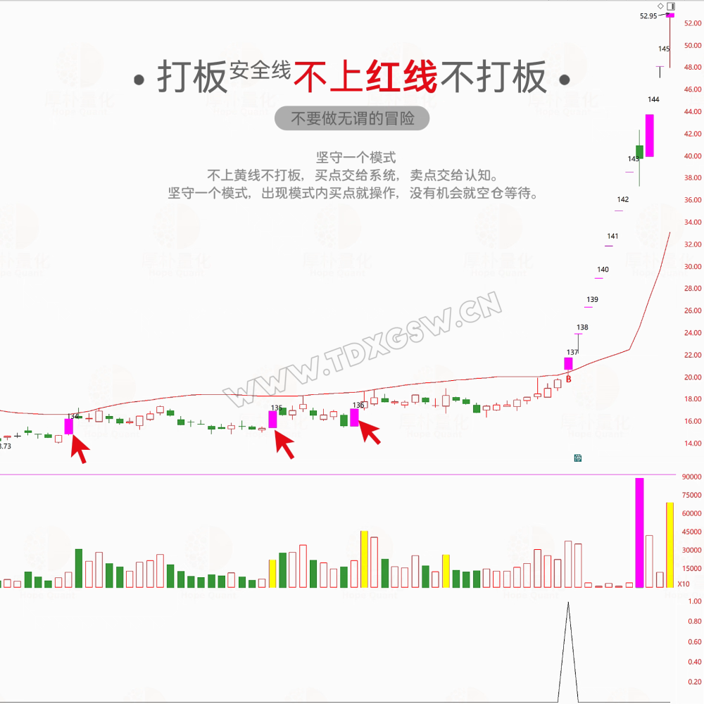 通达信打板线指标公式安全策略龙头首板模式一进二打板神器安全线