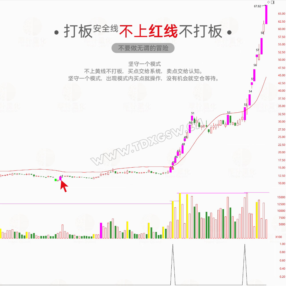 通达信打板线指标公式安全策略龙头首板模式一进二打板神器安全线