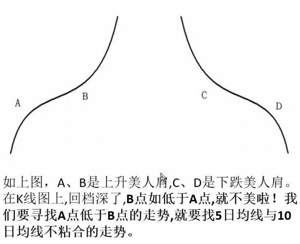 2026绝品指标二次起涨【美人肩战法】主力吸筹洗盘拉升趋势选股无未来电脑手机均可使用 2026绝品指标二次起涨【美人肩战法】主力吸筹洗盘拉升趋势选股无未来电脑手机均可使用