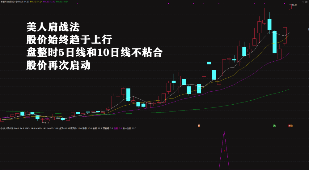 2026绝品指标二次起涨【美人肩战法】主力吸筹洗盘拉升趋势选股无未来电脑手机均可使用 2026绝品指标二次起涨【美人肩战法】主力吸筹洗盘拉升趋势选股无未来电脑手机均可使用