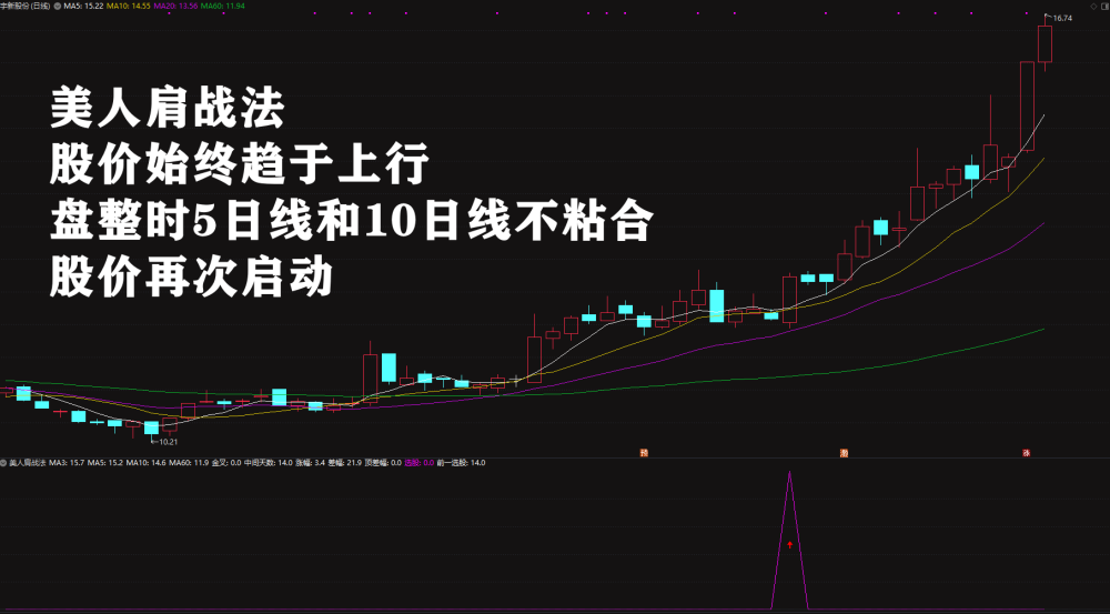 2026绝品指标二次起涨【美人肩战法】主力吸筹洗盘拉升趋势选股无未来电脑手机均可使用 2026绝品指标二次起涨【美人肩战法】主力吸筹洗盘拉升趋势选股无未来电脑手机均可使用