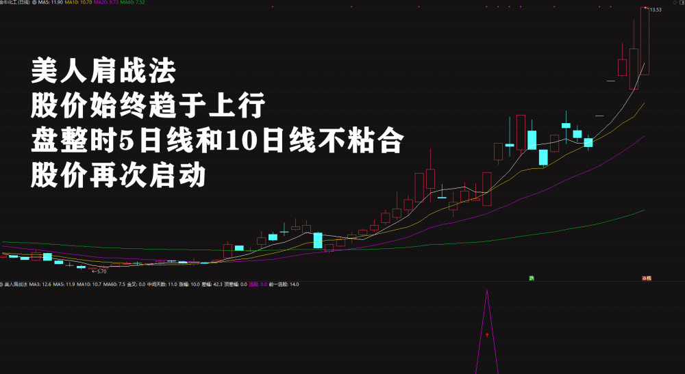 2026绝品指标二次起涨【美人肩战法】主力吸筹洗盘拉升趋势选股无未来电脑手机均可使用 2026绝品指标二次起涨【美人肩战法】主力吸筹洗盘拉升趋势选股无未来电脑手机均可使用