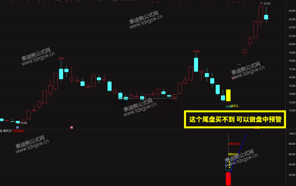 强势反弹【尾买王】2026金钻尾买指标、波段顺势超卖抢反弹主幅图/选股 电脑手机均可使用