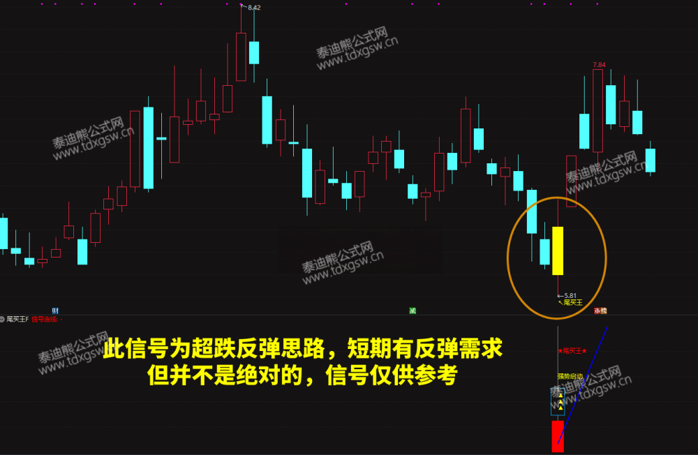 强势反弹【尾买王】2026金钻尾买指标、波段顺势超卖抢反弹主幅图/选股 电脑手机均可使用