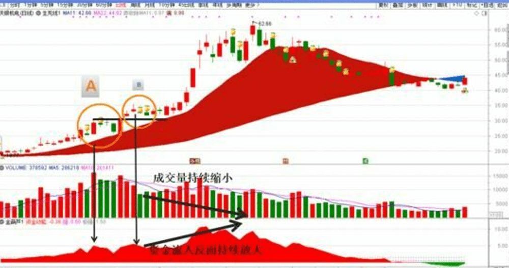 平布老师最新指标【生死线指标+金葫芦指标】带视频使用教程和文档 永久使用