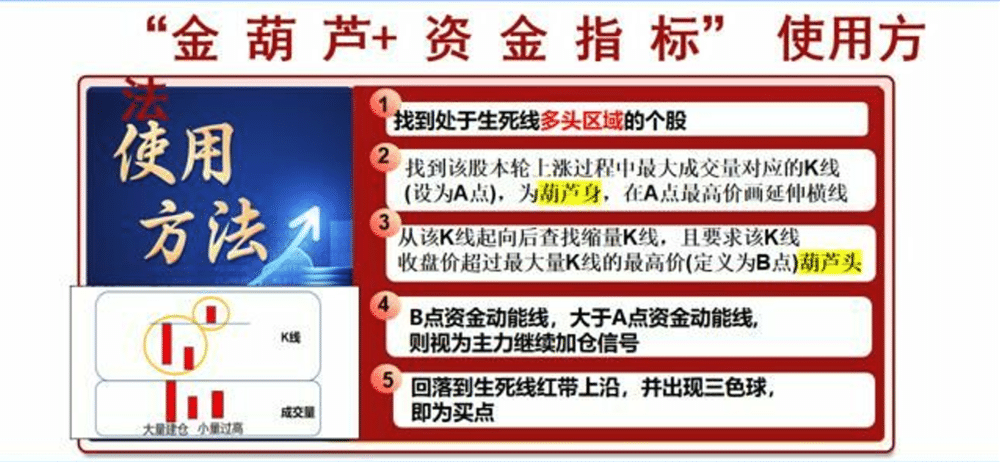 平布老师最新指标【生死线指标+金葫芦指标】带视频使用教程和文档 永久使用