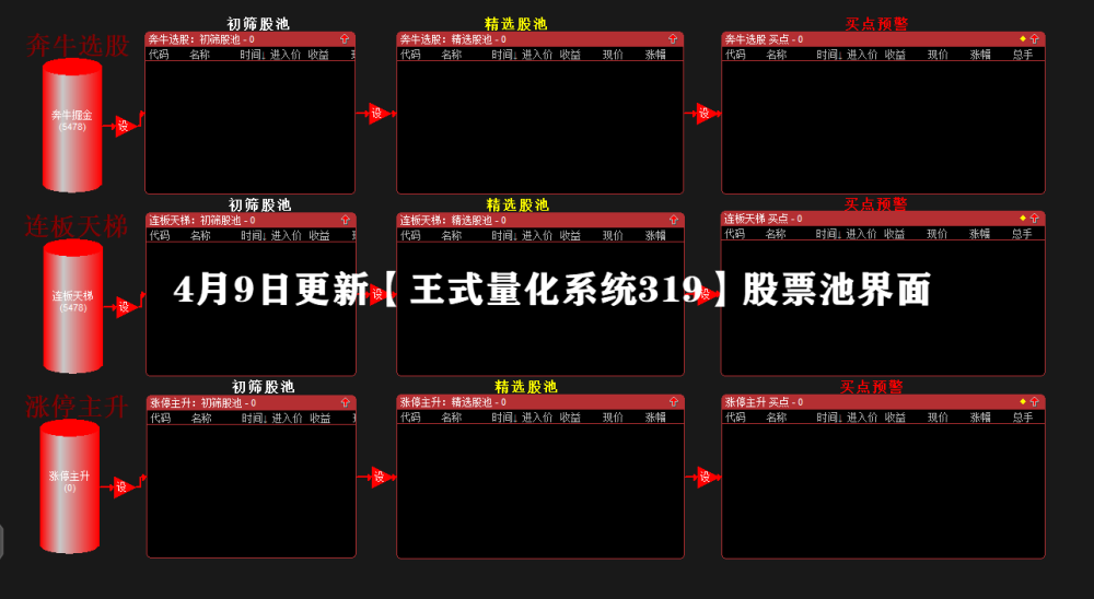 《王阿奔》王氏量化系统+系统课+犇牛信号灯、犇牛选股器、涨停回马枪选股器和涨停回马枪新选股器+日报更新